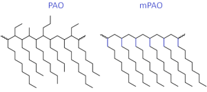 Polyalphaolefin Structure Descubre las PAO y m-PAO (polialfaolefinas) de nuestro catálogo