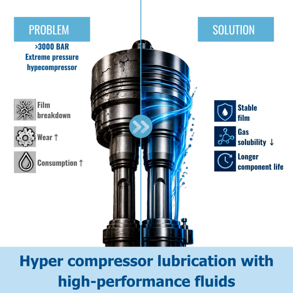 Hipercompresores y lubricantes PAG para aire acondicionado: soluciones para condiciones exigentes 1 Hypercompressor Hipercompresores y lubricantes PAG para aire acondicionado: soluciones para condiciones exigentes